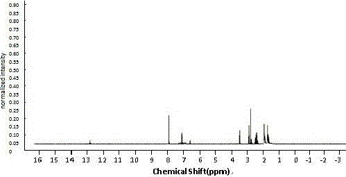 Intraocular tension reducing compound and preparation method and use thereof