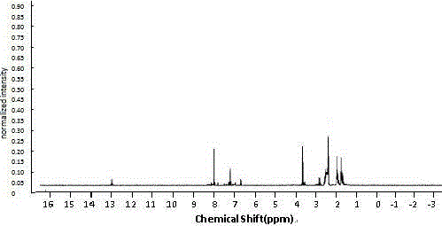 Intraocular tension reducing compound and preparation method and use thereof