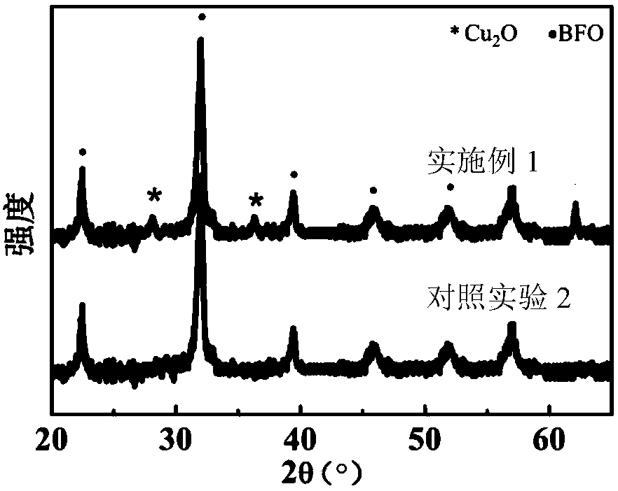 Ferroelectric composite Cu2O visible light water photolysis hydrogen production photocathode and preparing method thereof