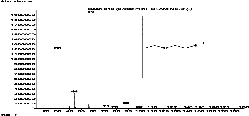 The synthetic method of n-ethylethylenediamine