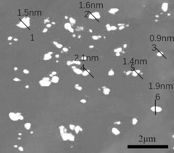 Application of nitrogen-poor g-C3N4 loaded Mg3N2 composite material as negative electrode material and lithium-based battery