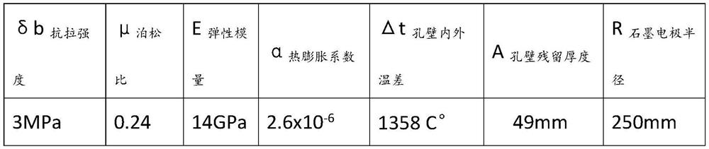 Method for formulating graphite electrode formula by applying energy accumulation height