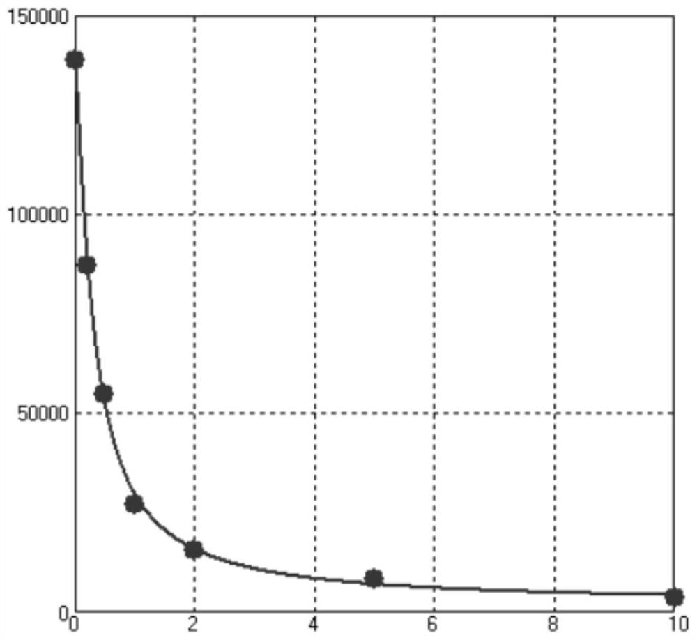 A kind of cadmium ion detection kit and its application