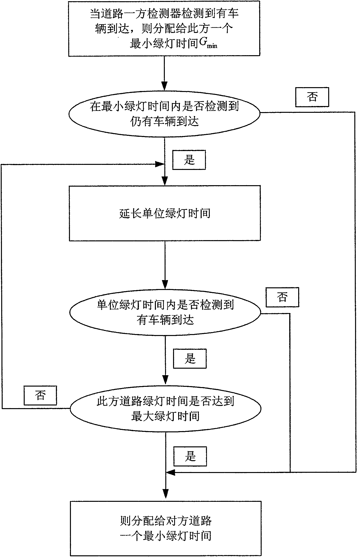 Real-time traffic signal control method under condition of sight obstruction