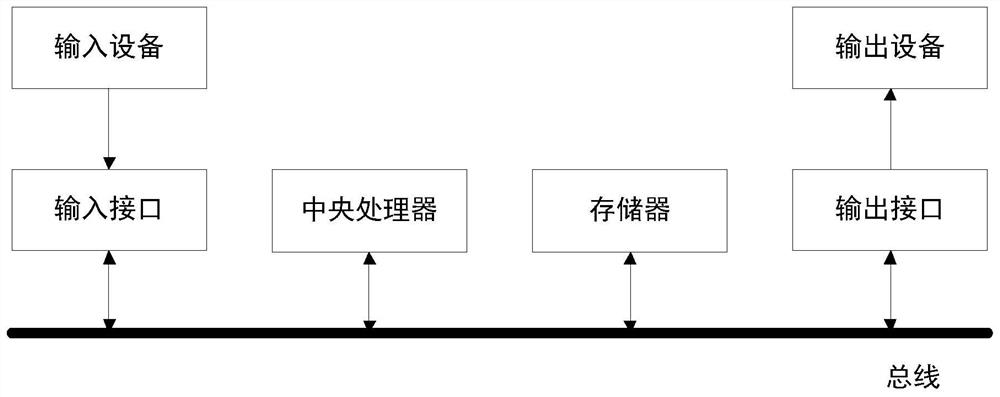 Autism rehabilitation training subject recommendation method, system and device and medium