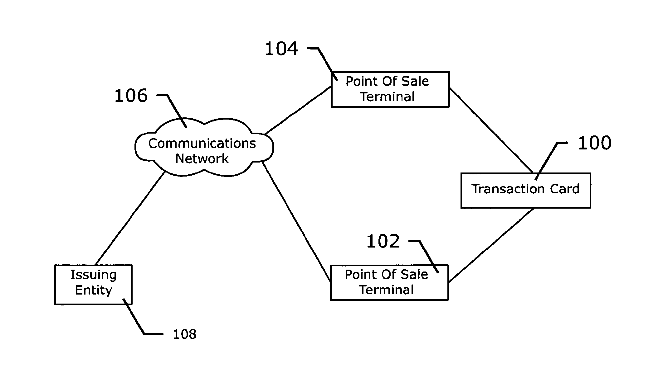 Financial transaction method and system having an update mechanism