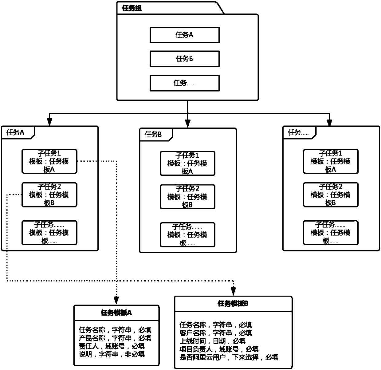 Data display method and equipment