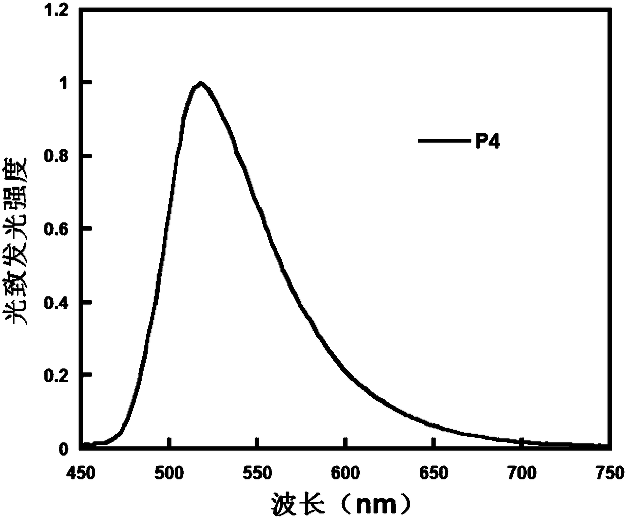 Five-member parallel-ring phenanthrene unit containing monomers and polymers and preparation methods and application thereof