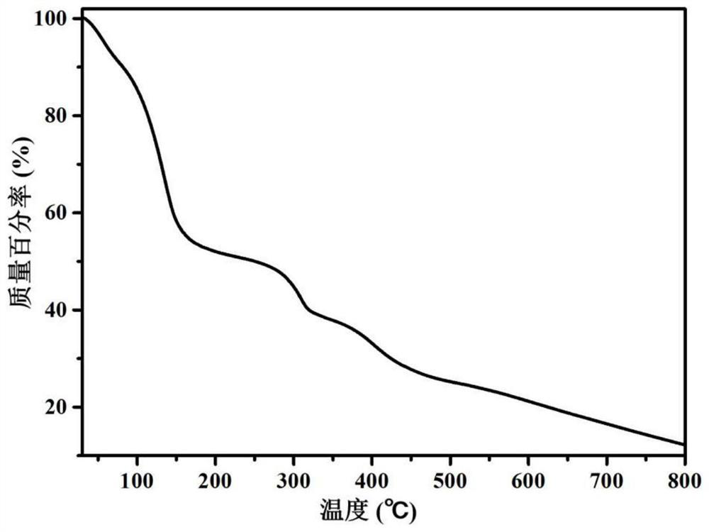 Preparation method and application of magnetic Cu-MOF-based photocatalyst