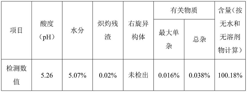 Industrial preparation method of ropivacaine hydrochloride monohydrate