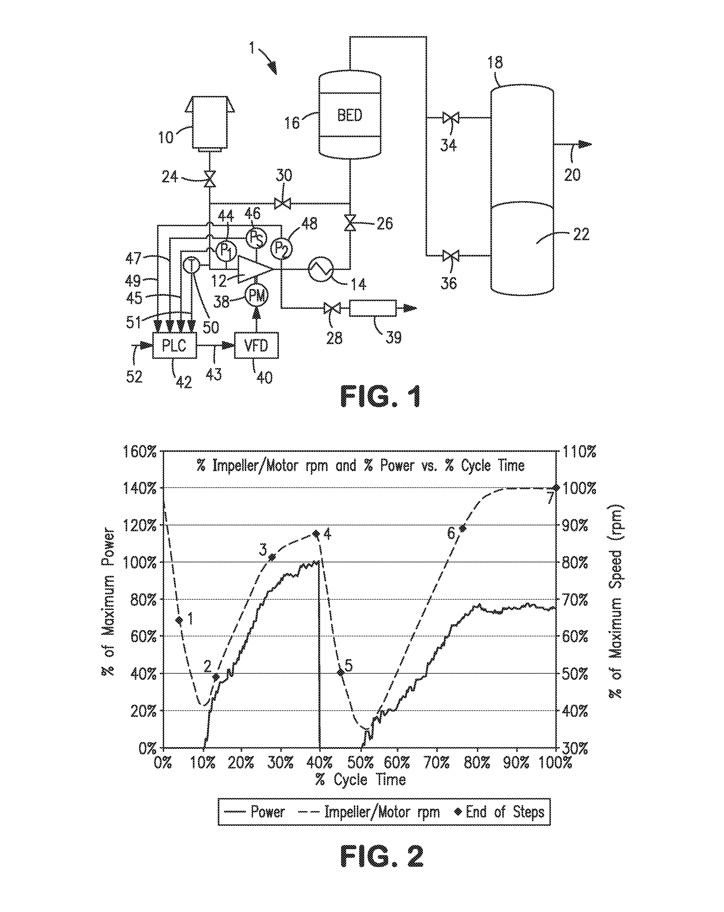 Anti-surge speed control