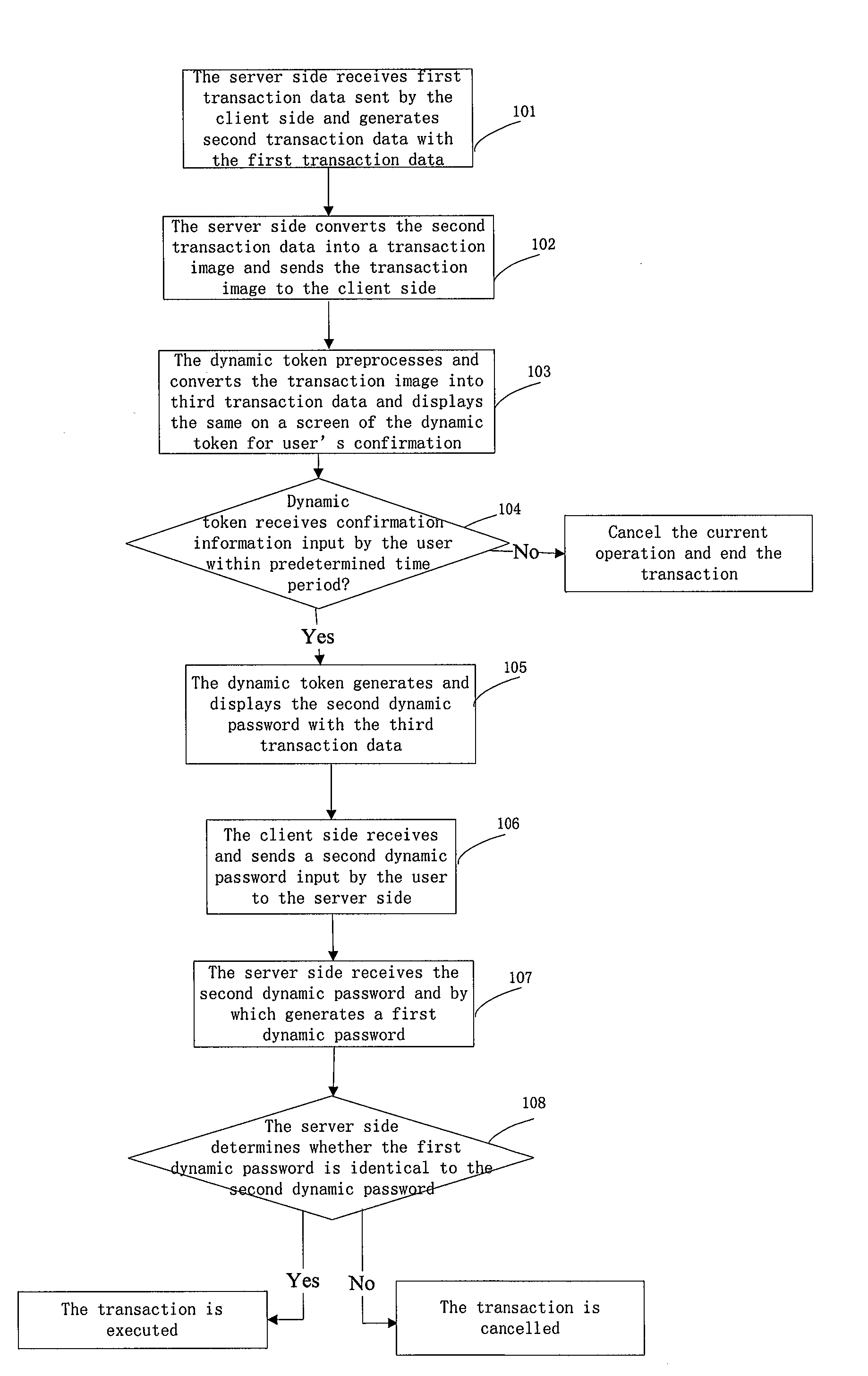 Image collection based information security method and system