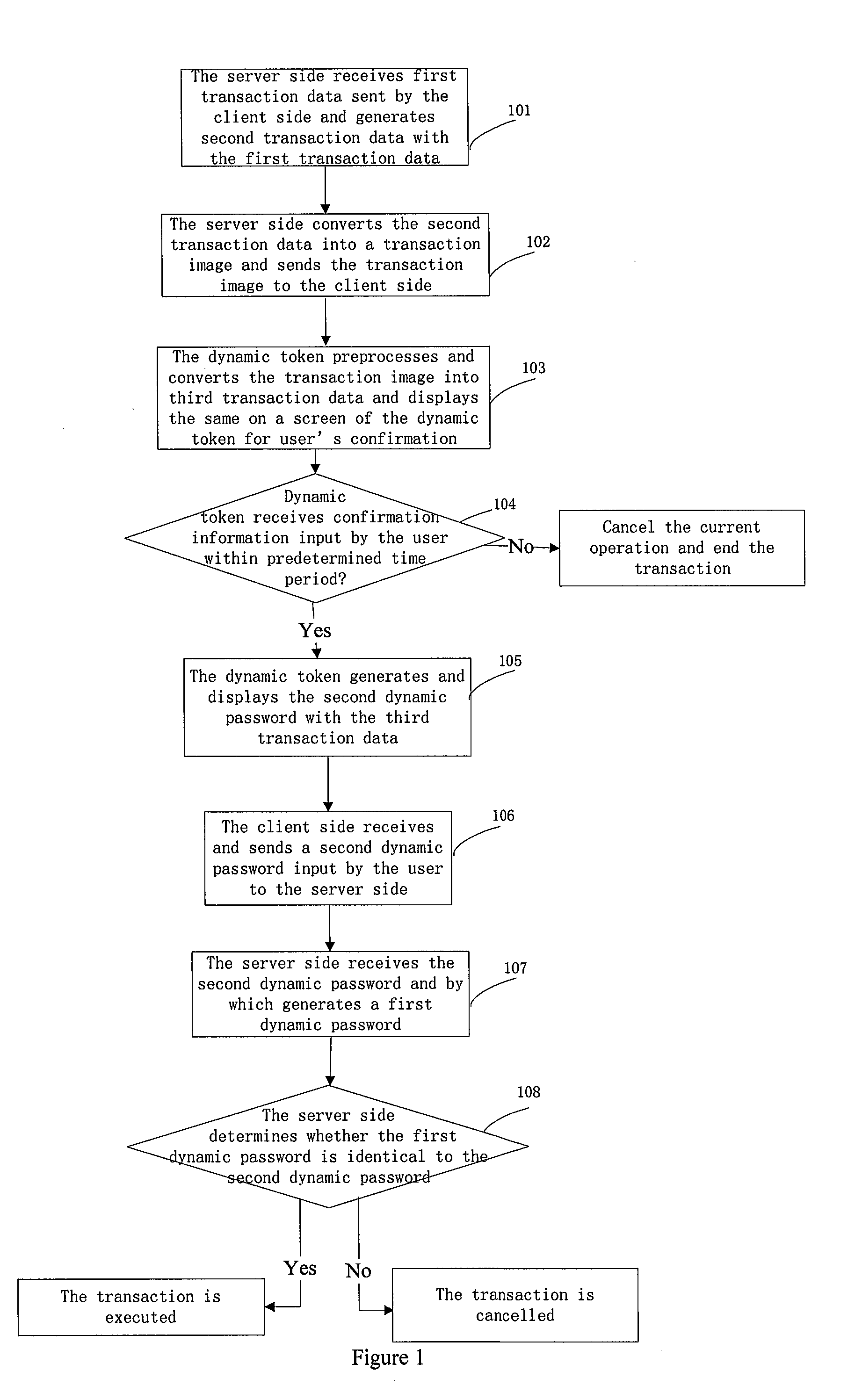 Image collection based information security method and system