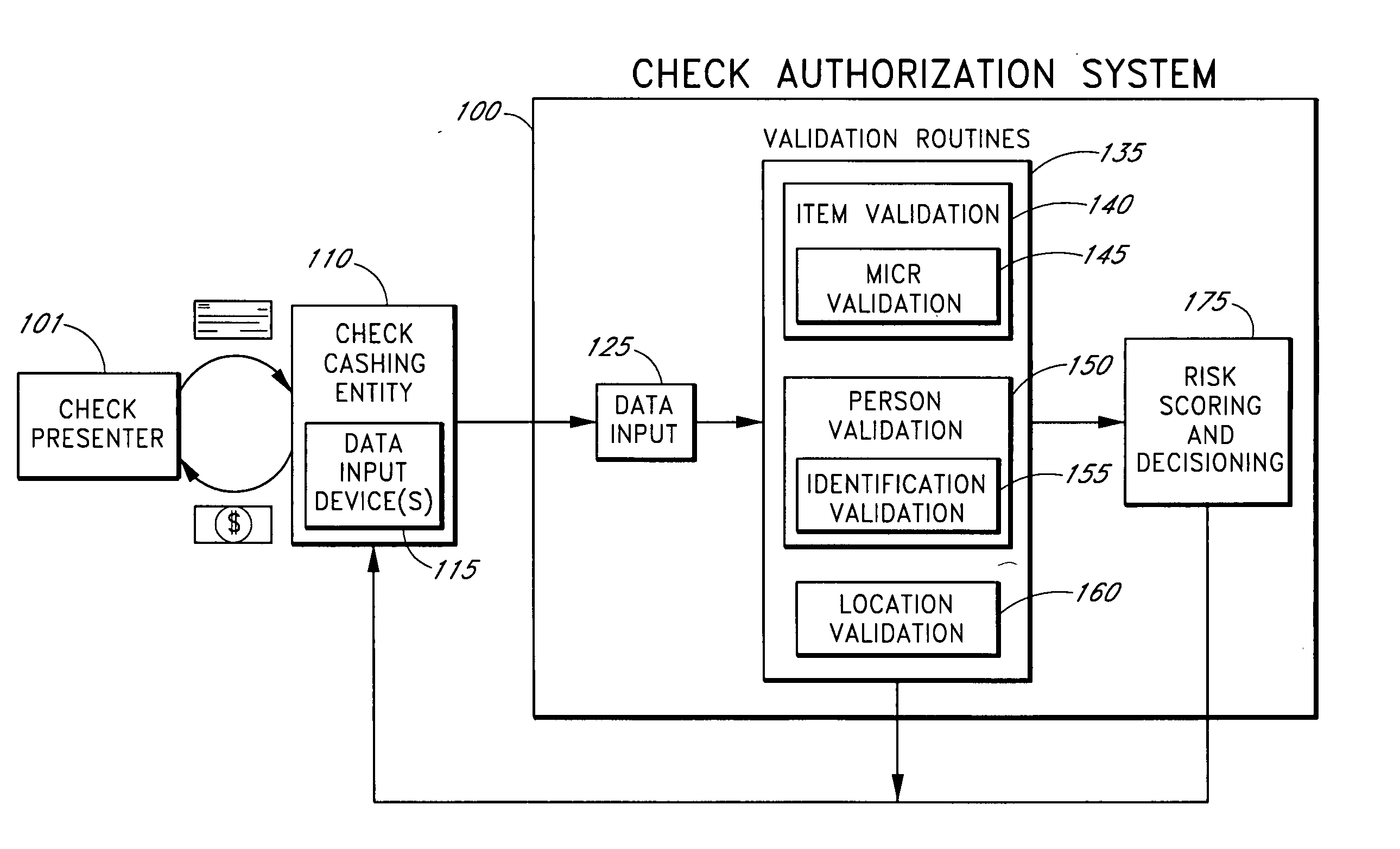 Systems and methods for obtaining payor information at a point of sale