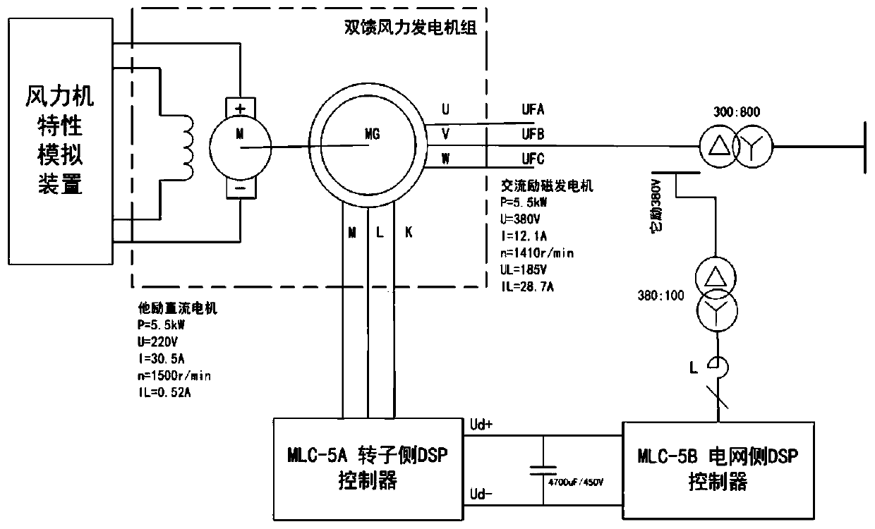 Fault diagnosis method for three-phase unsymmetrical loads of doubly-fed wind turbine rotor windings