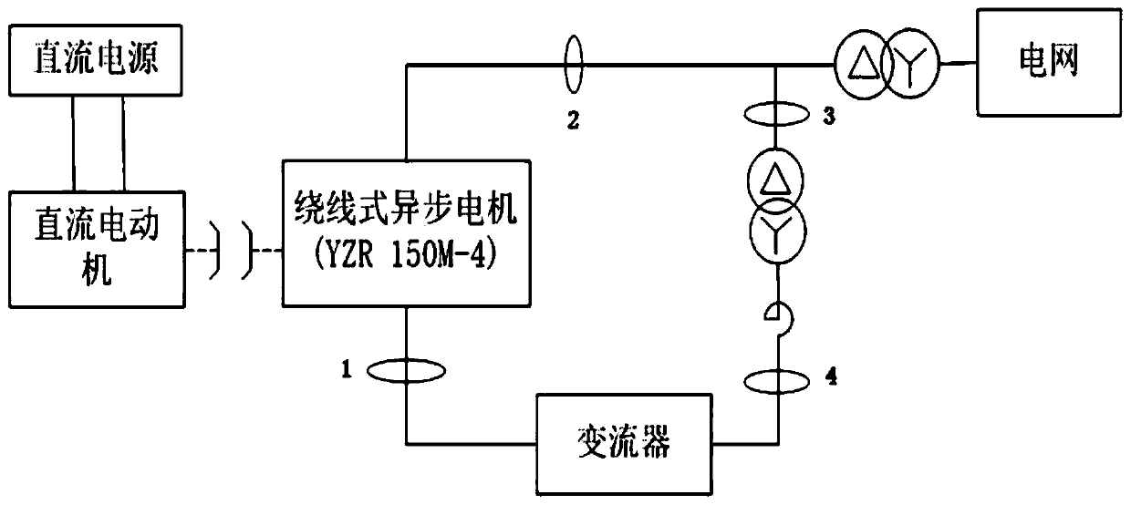 Fault diagnosis method for three-phase unsymmetrical loads of doubly-fed wind turbine rotor windings