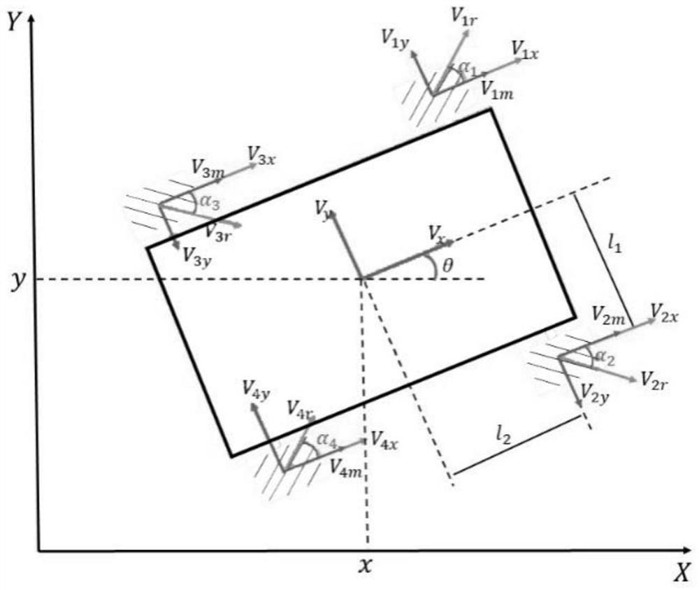 An Error Model Predictive Control Method Based on Kinematics Modeling of Omnidirectional Mobile Robot