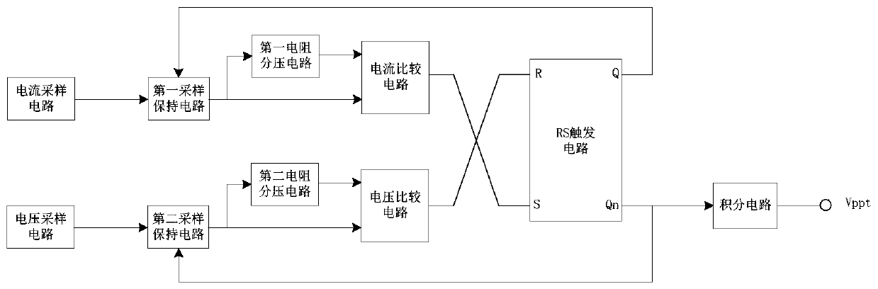 Maximum power tracking circuit control system of solar cell array for spacecraft