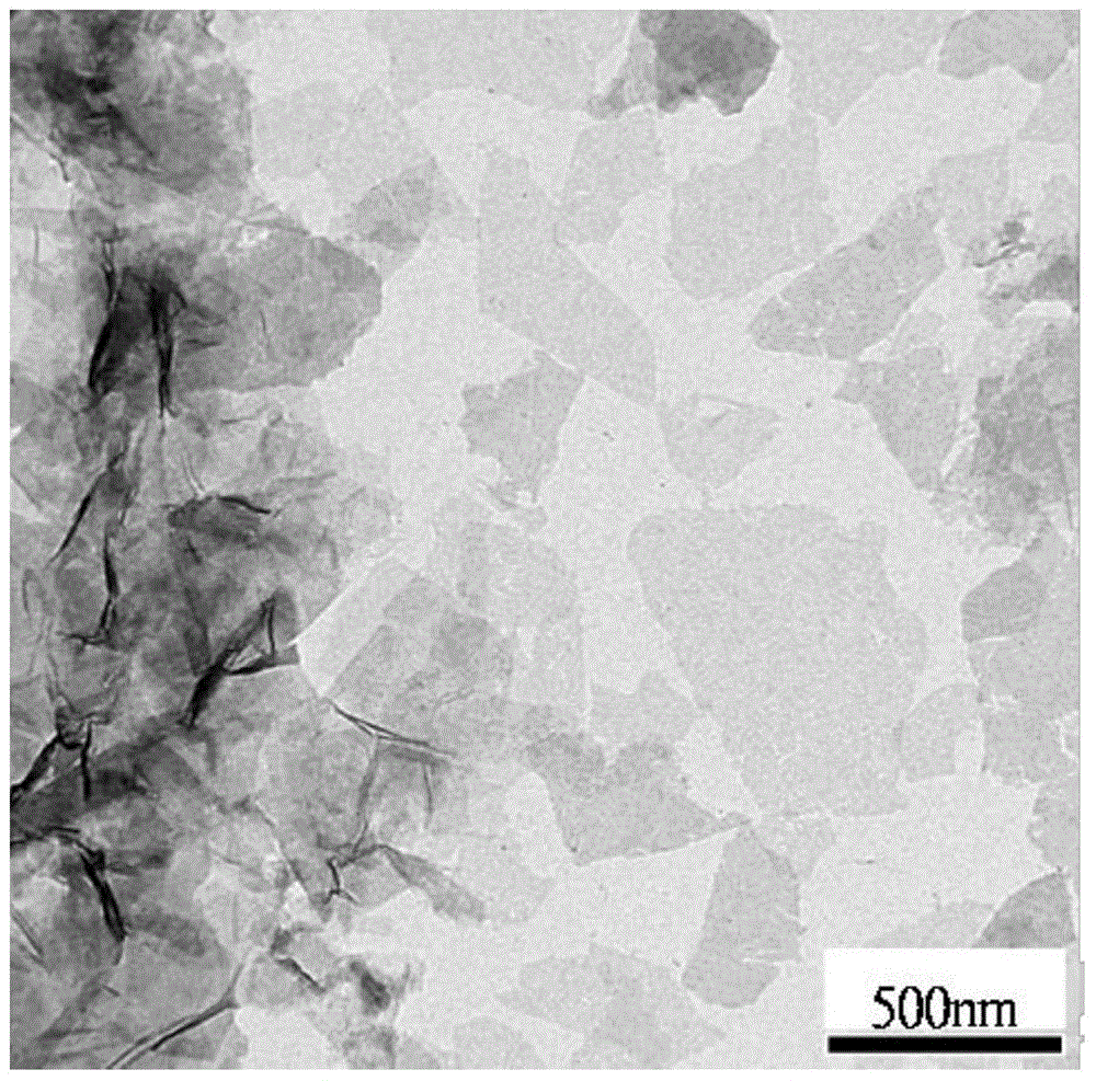 Method for preparing molybdenum disulfide nanosheets by ultrasonic-assisted chemical intercalation