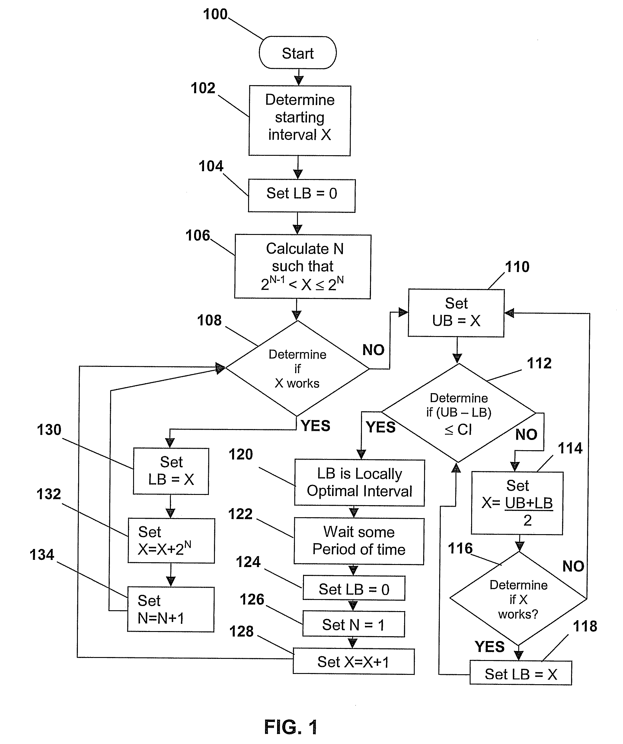 Method for a heartbeat algorithm for a dynamically changing network environment