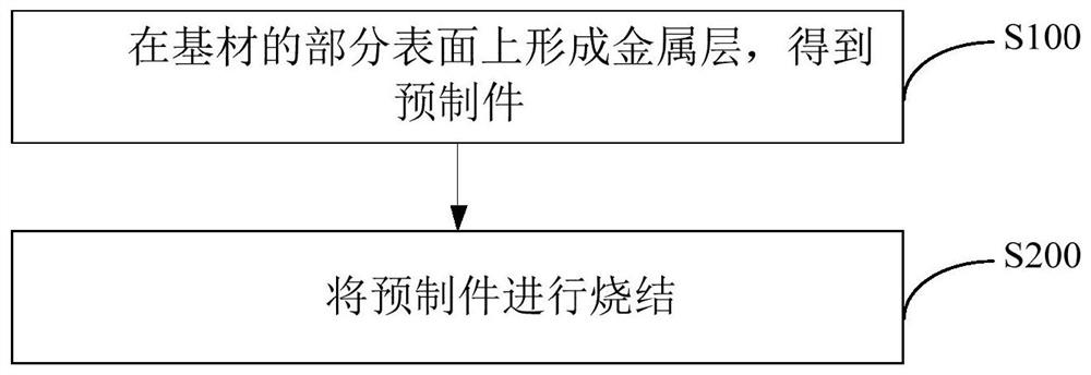 Method for preparing electronic device case, electronic device case and electronic device