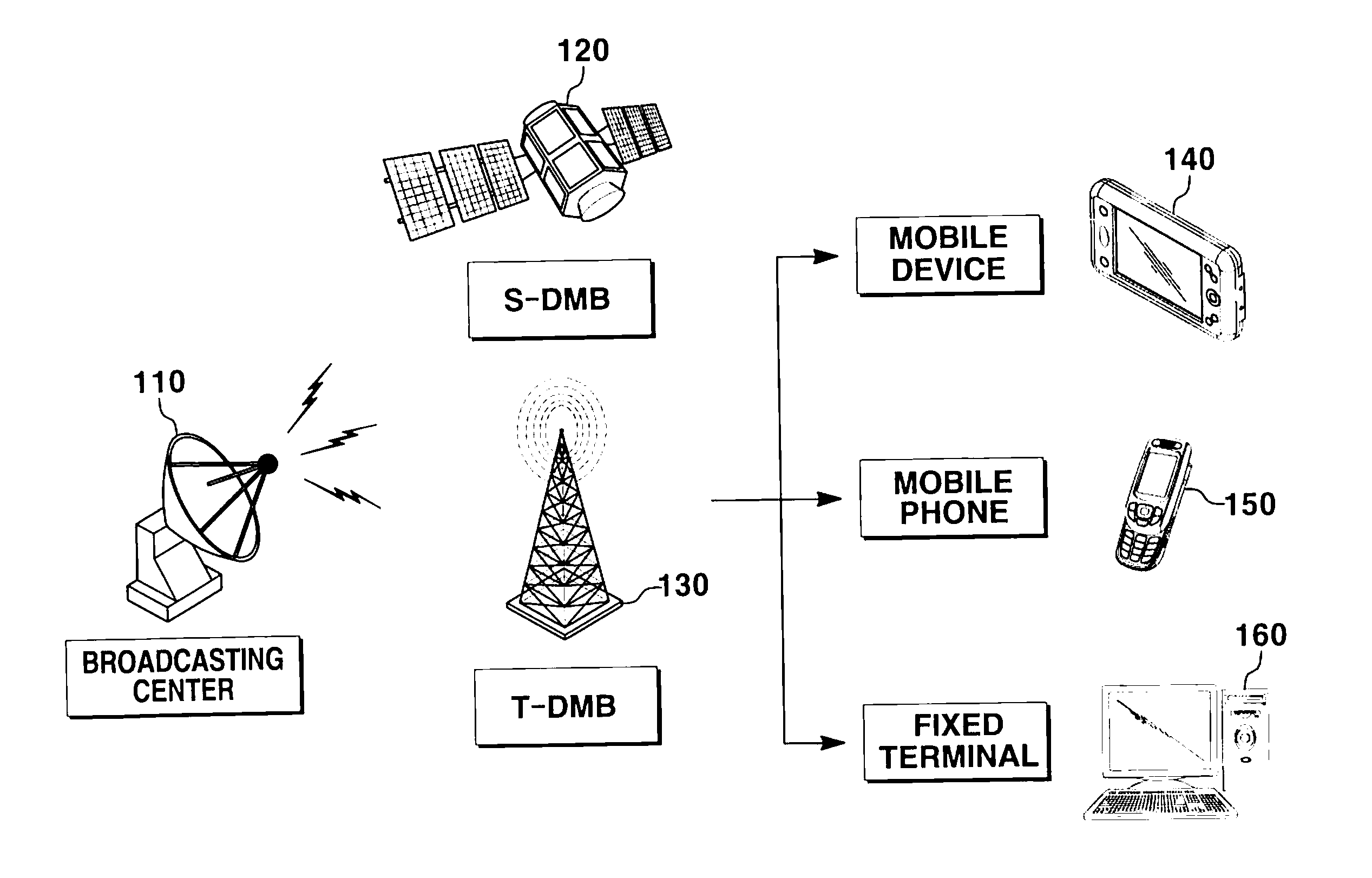 Dmb data-based short messaging system and method for a digital broadcast-enabled mobile phone