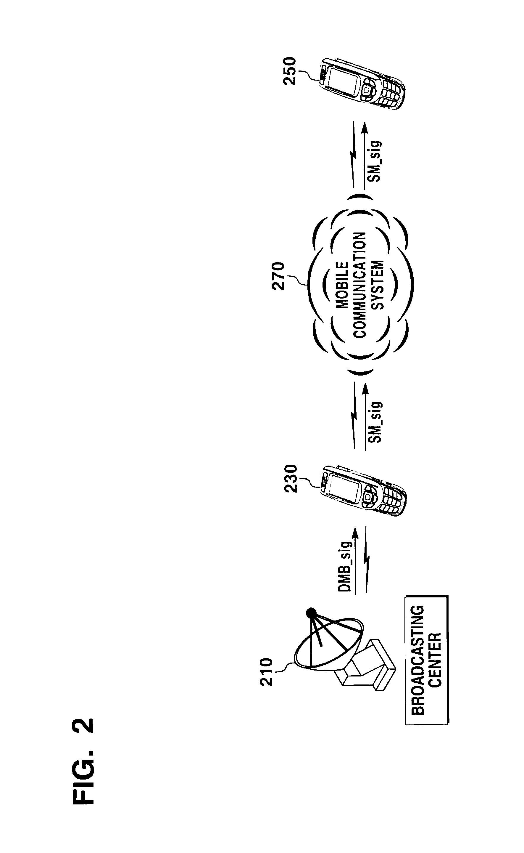 Dmb data-based short messaging system and method for a digital broadcast-enabled mobile phone