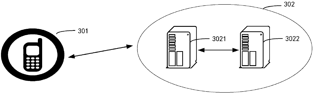 Identity management method and device, communication network and storage medium