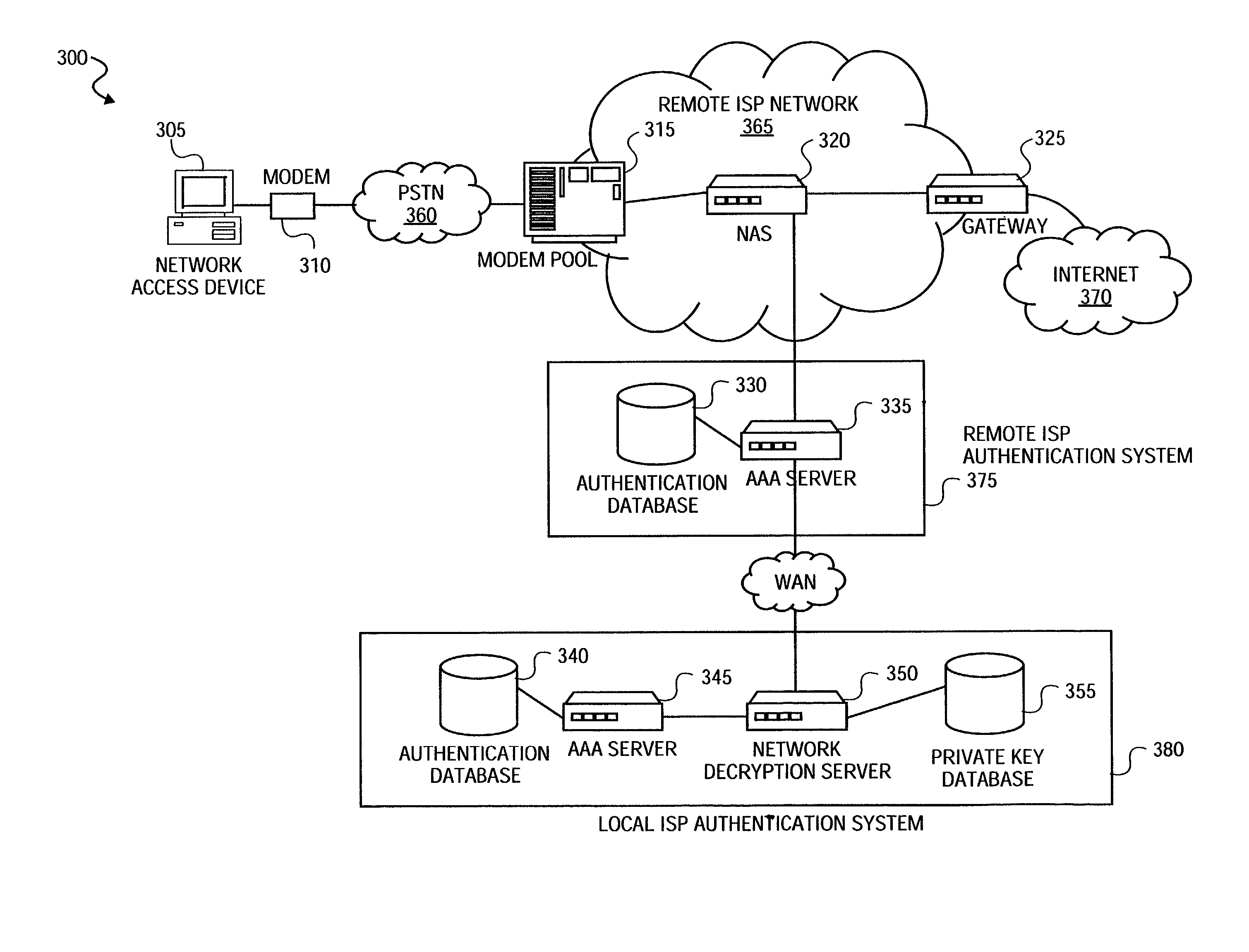 Method and system for securely authenticating network access credentials for users