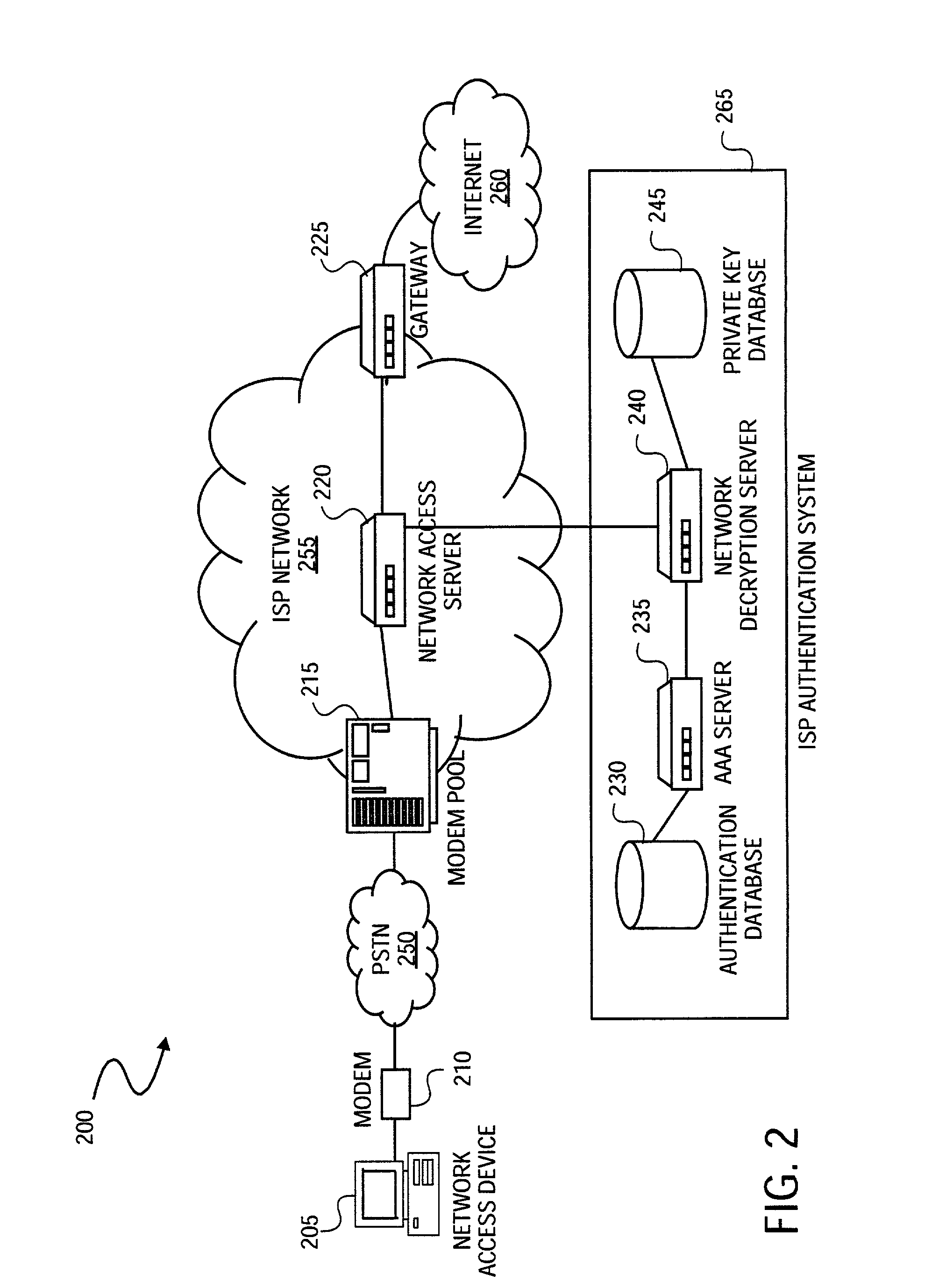 Method and system for securely authenticating network access credentials for users