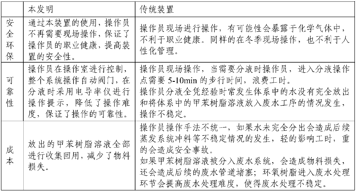 Automatic organic matter water washing liquid separation device and liquid separation method thereof