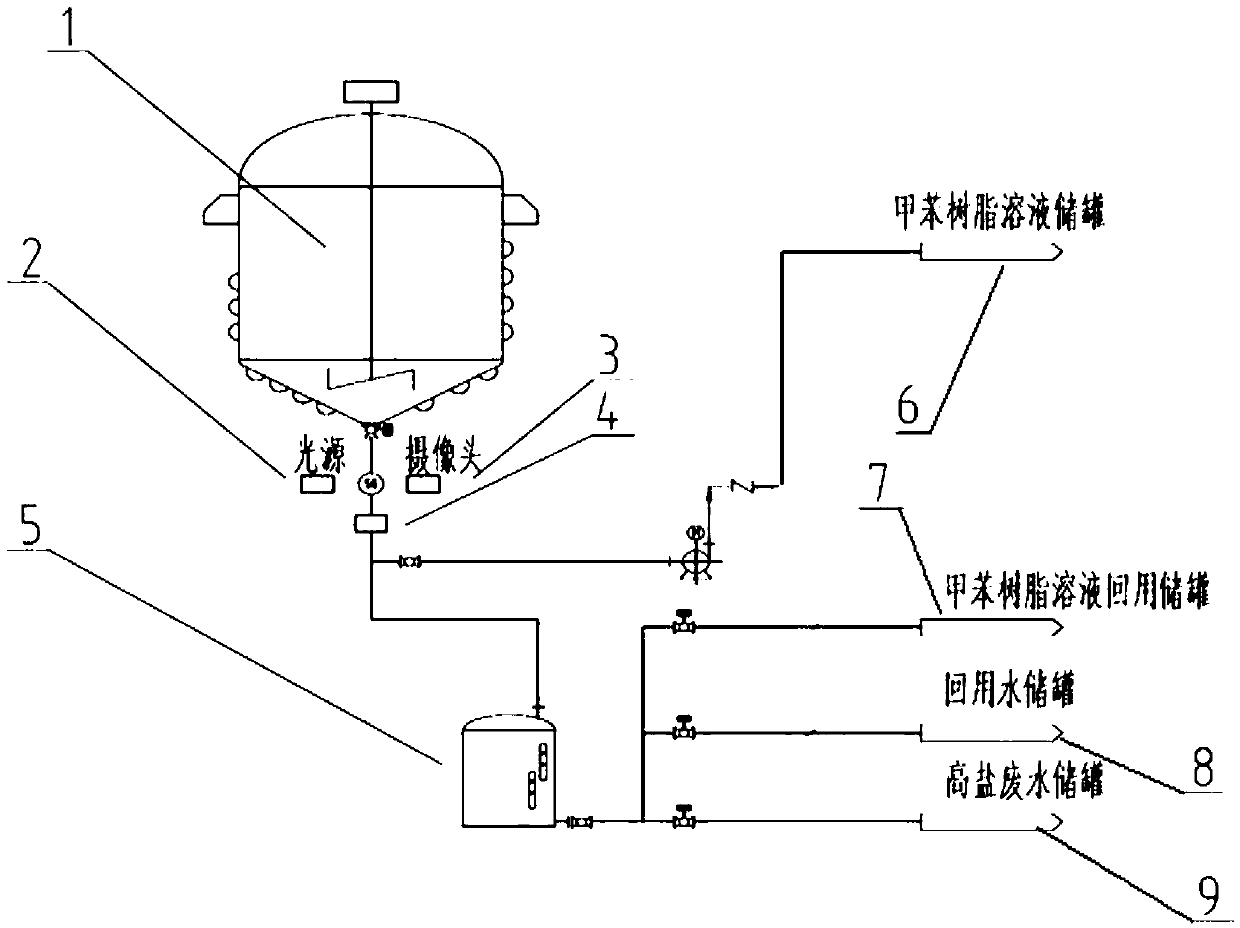 Automatic organic matter water washing liquid separation device and liquid separation method thereof