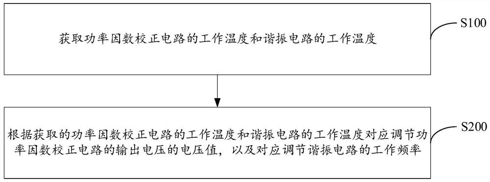 Charging circuit, control method of charging circuit, controller of charging circuit and charging pile