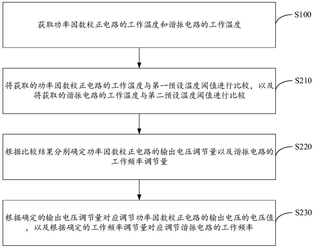 Charging circuit, control method of charging circuit, controller of charging circuit and charging pile