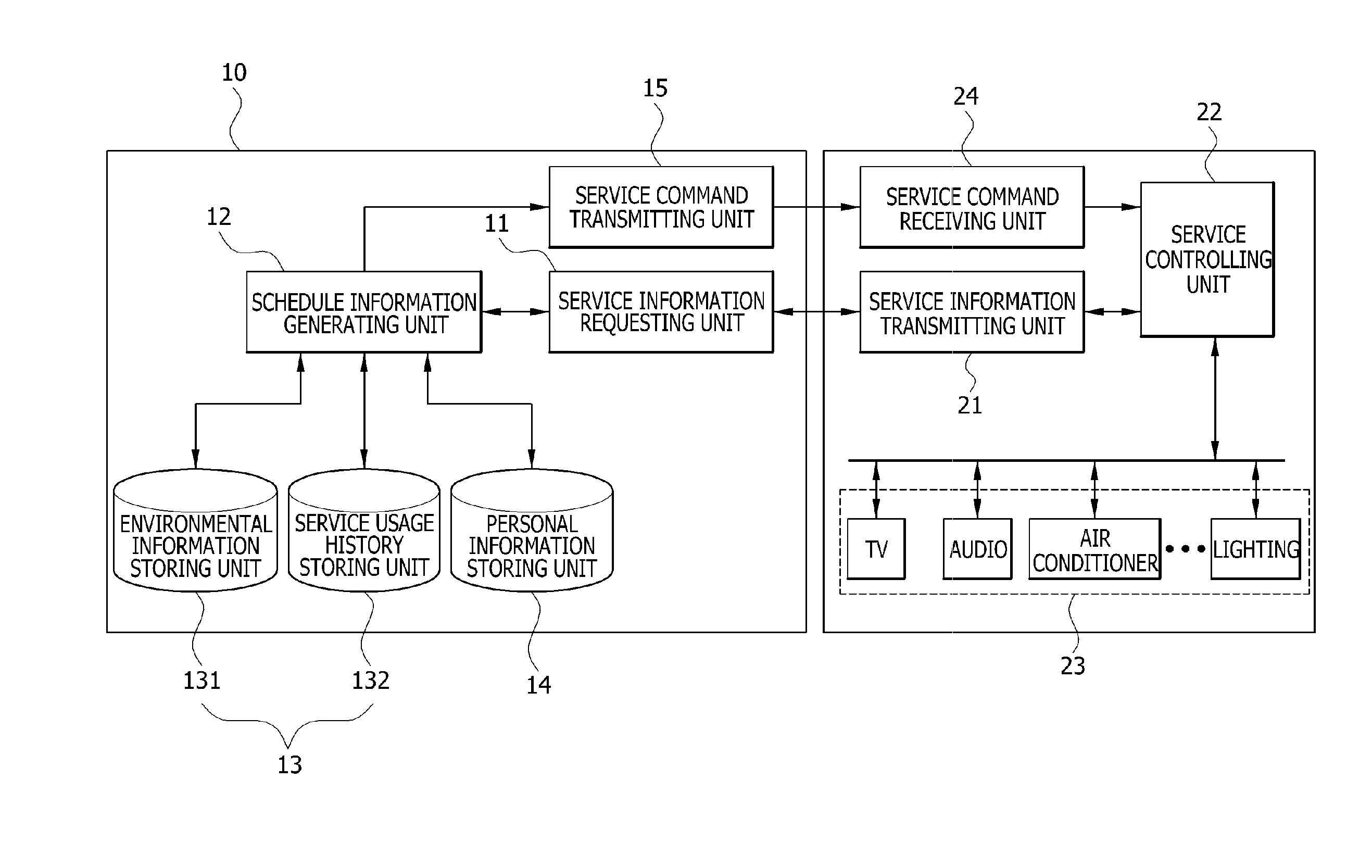 Method of providing customized service with privacy security