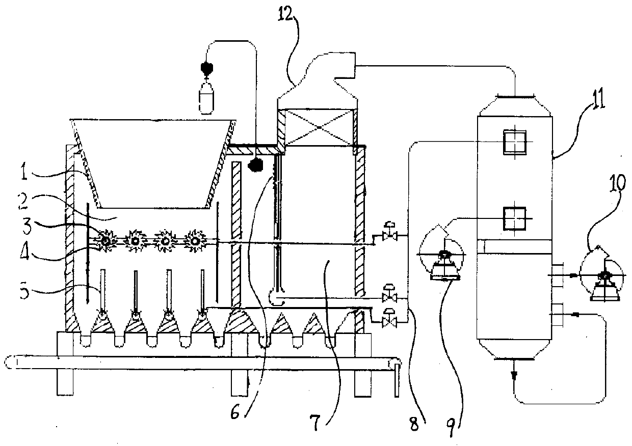 Garbage energy saving and environmental protection efficient pyrolysis device