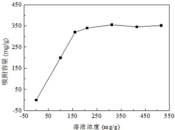 Amination polymer of intrinsic micro-porosity adsorbent and application thereof