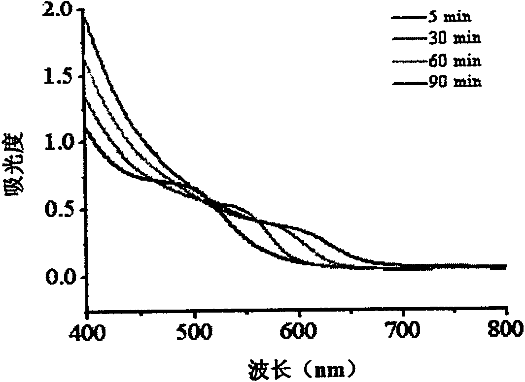 Method for water-phase rapid synthesis of CdTe nano crystal at warm condition