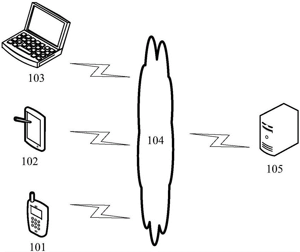 Navigation method and device