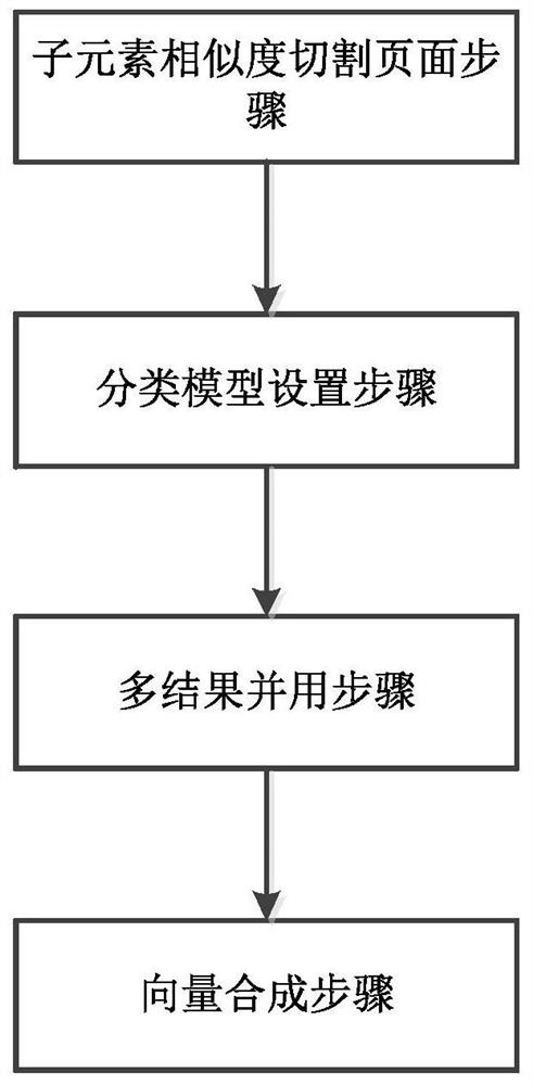 Image processing method and system based on AI mobile terminal automatic test framework