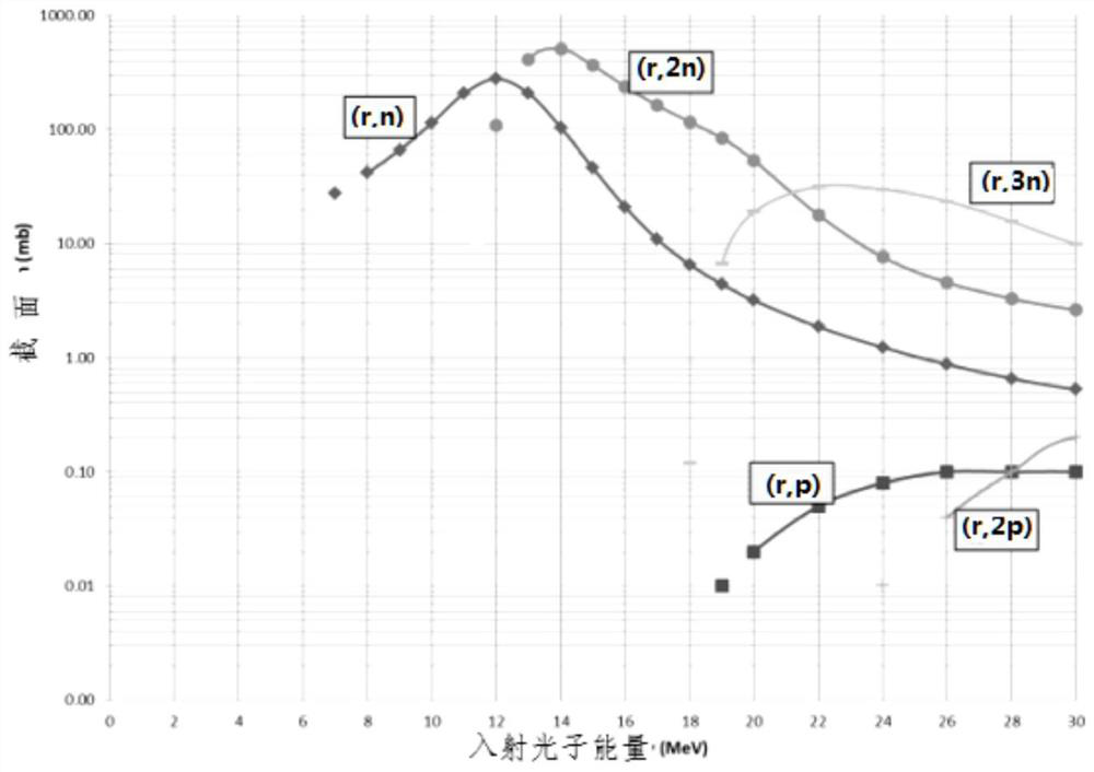 Method and device for producing medical isotope 225Ac