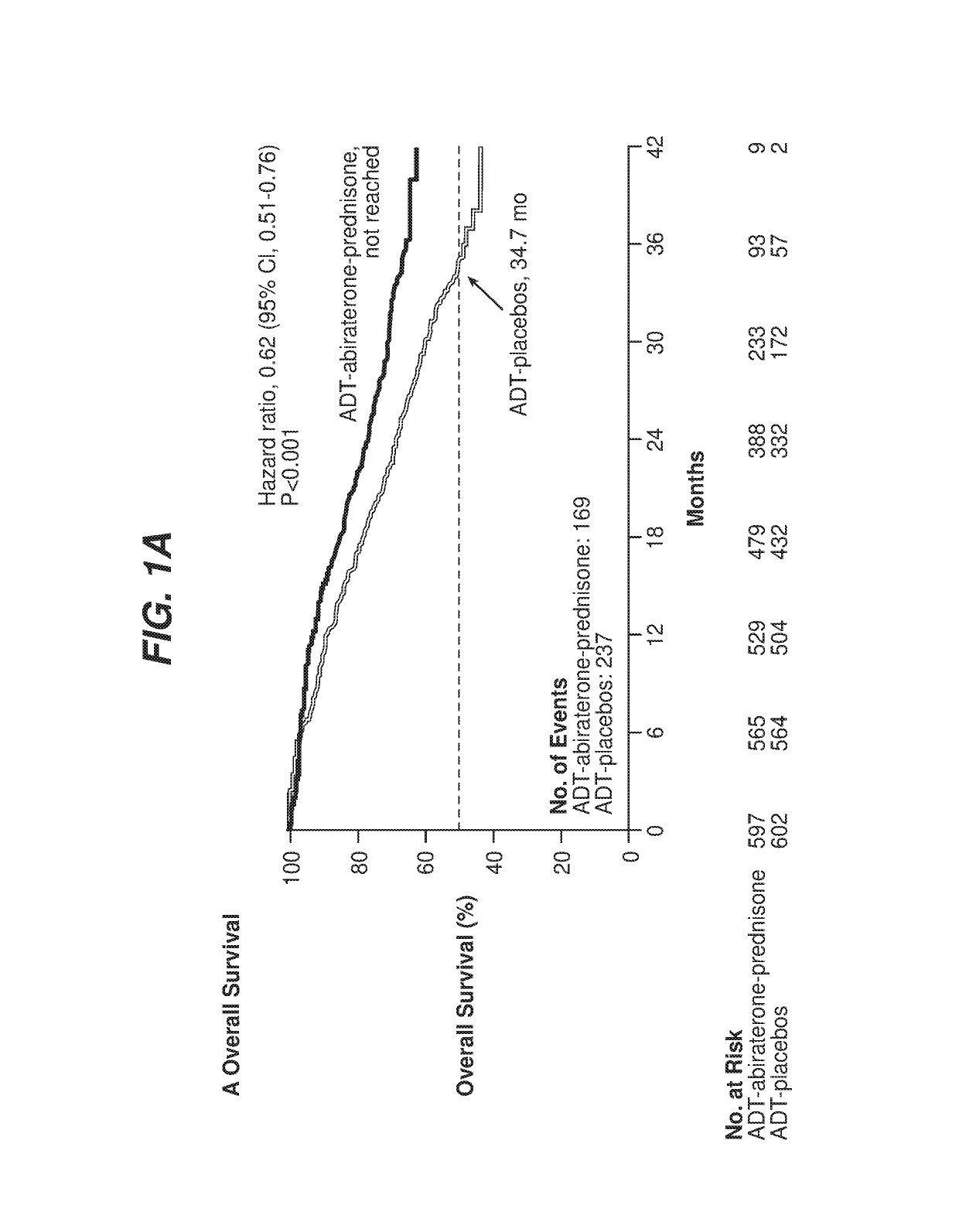 methods-of-treating-prostate-cancer-eureka-patsnap-develop