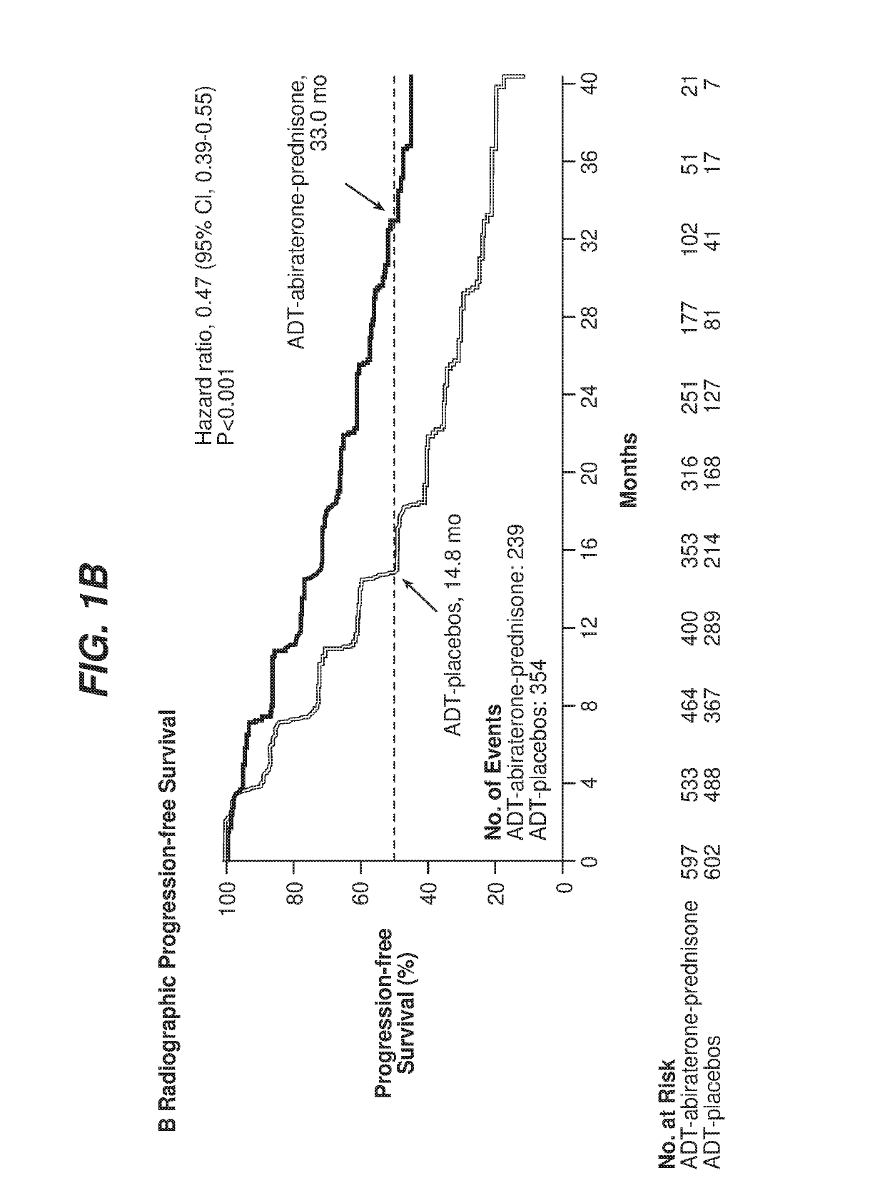 Methods of treating prostate cancer