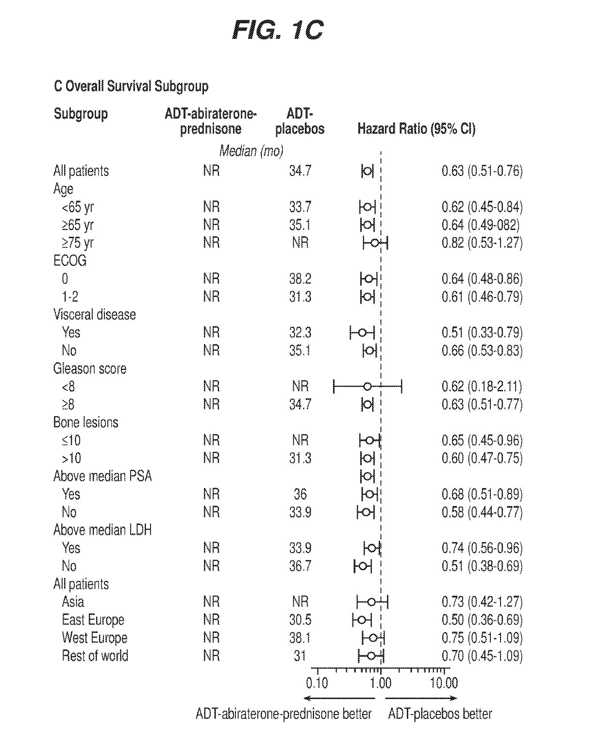 Methods of treating prostate cancer