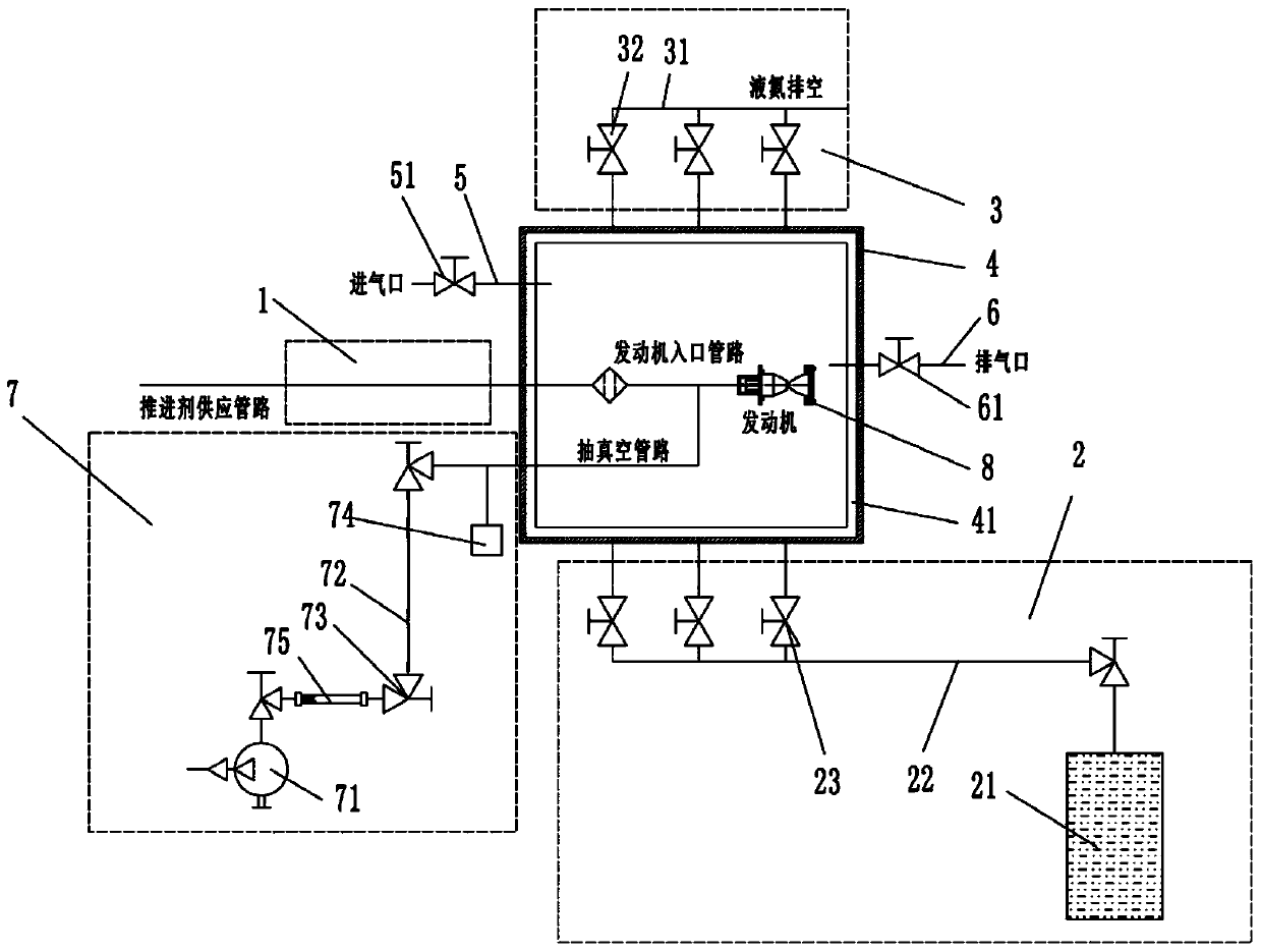 High-altitude low-temperature environment simulation device before ignition test of attitude control engine