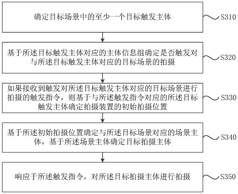 Shooting method and device, electronic equipment and storage medium