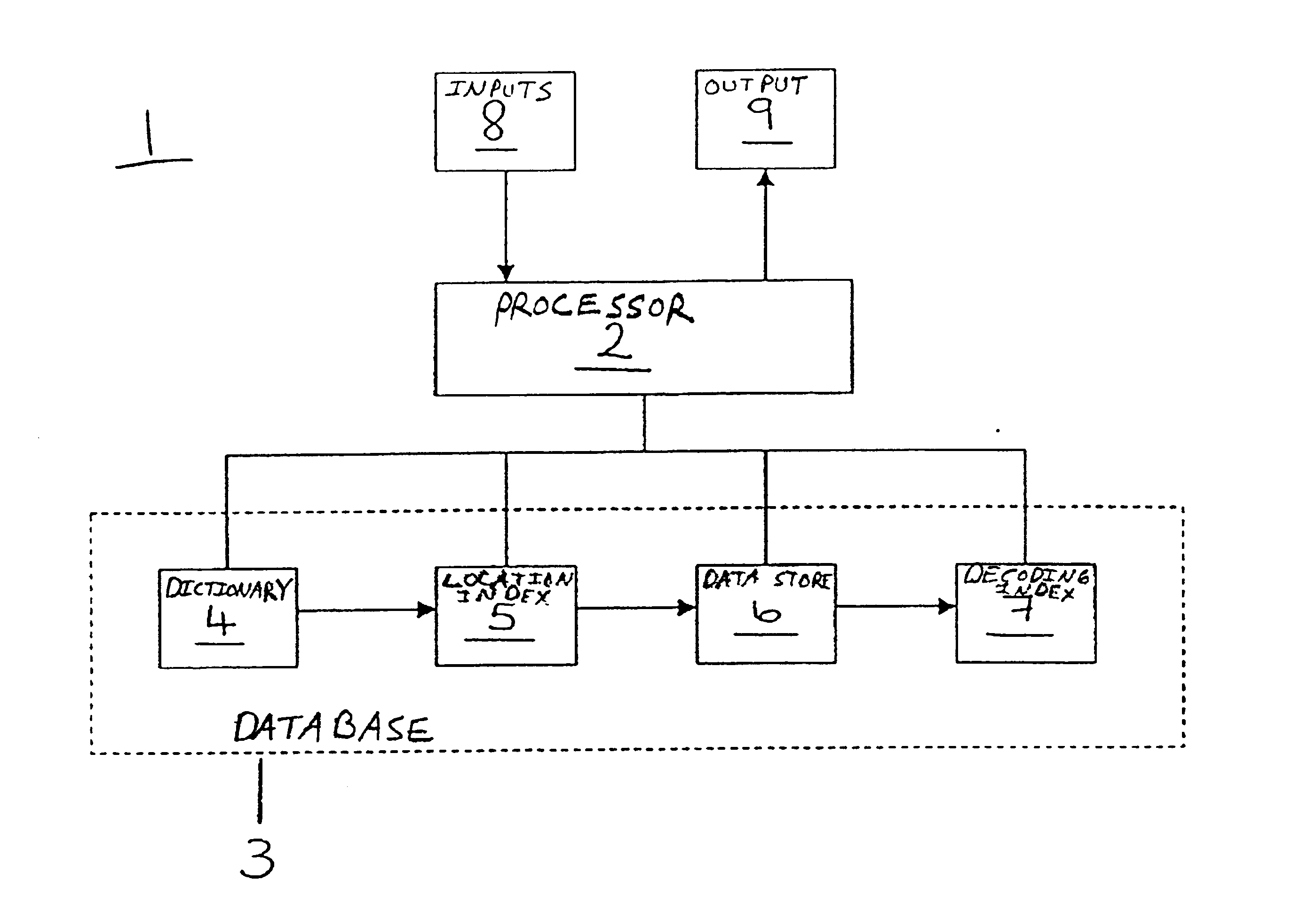 Method and apparatus for retrieving data representing a postal address from a plurality of postal addresses