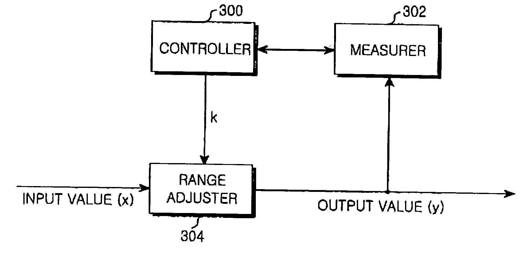 Apparatus and method for adjusting an input range for a soft-decision decoder
