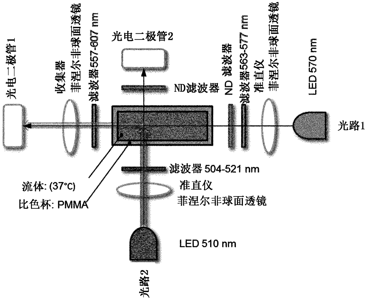 Method for determining the quantity of an hba1c in a blood sample