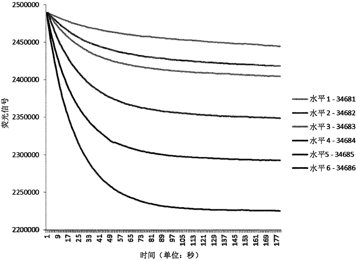 Method for determining the quantity of an hba1c in a blood sample